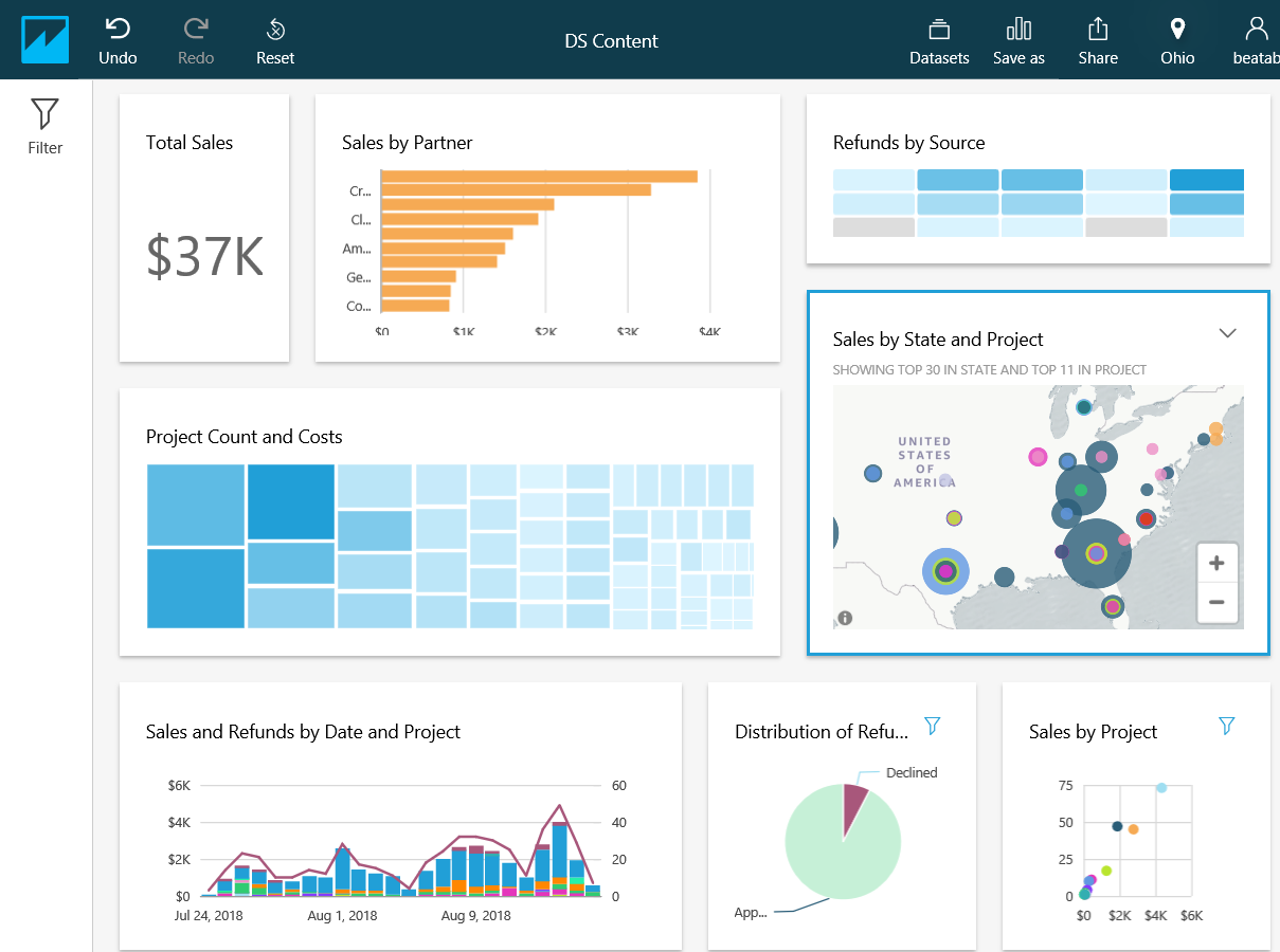 quicksight presentation mode